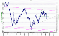 asiachart euro